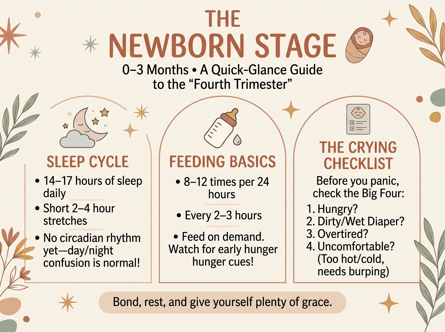 How Long Is the Newborn Stage