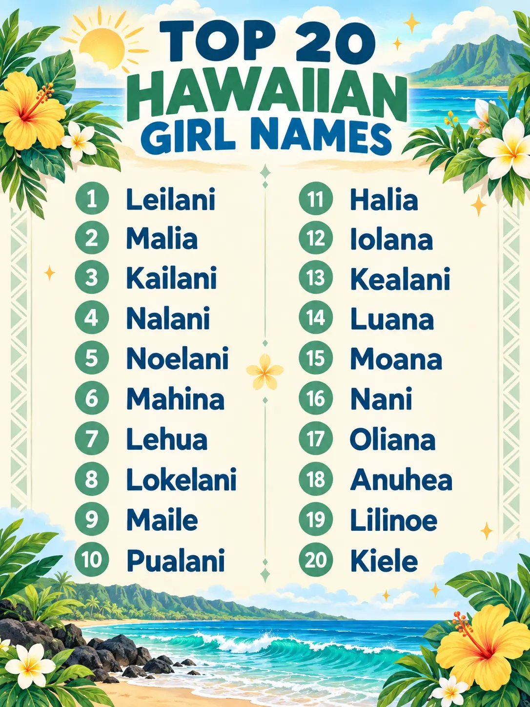 most popular Hawaiian Girl Names